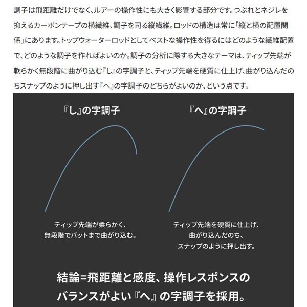 25 ディスラプション